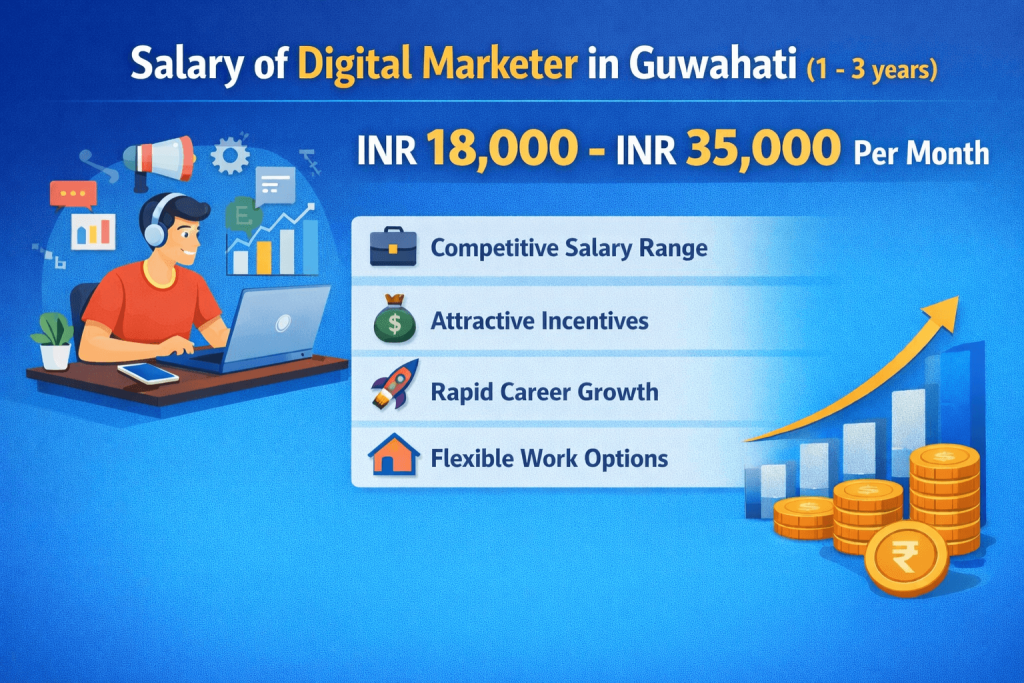 Salary of Digital Marketer in Guwahati 2026 updated