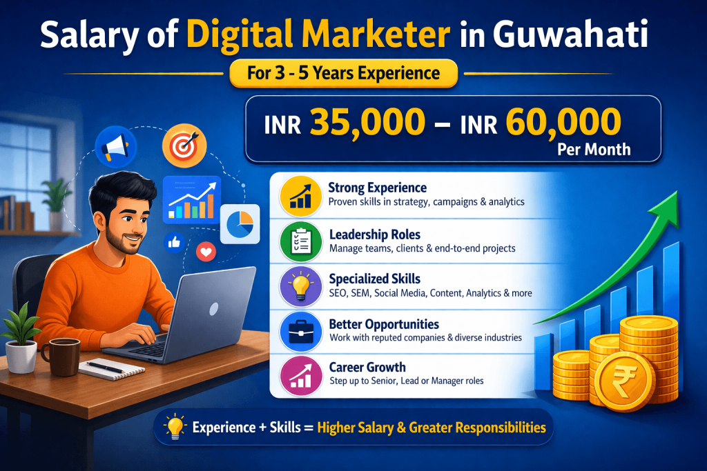 salary of digital marketer in guwahati